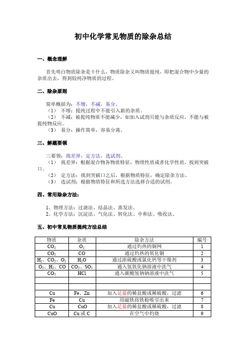 初中化学除杂问题总结