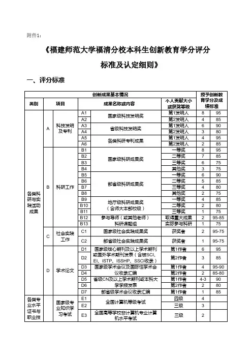 福建师范大学福清分校本科生创新教育学分评分