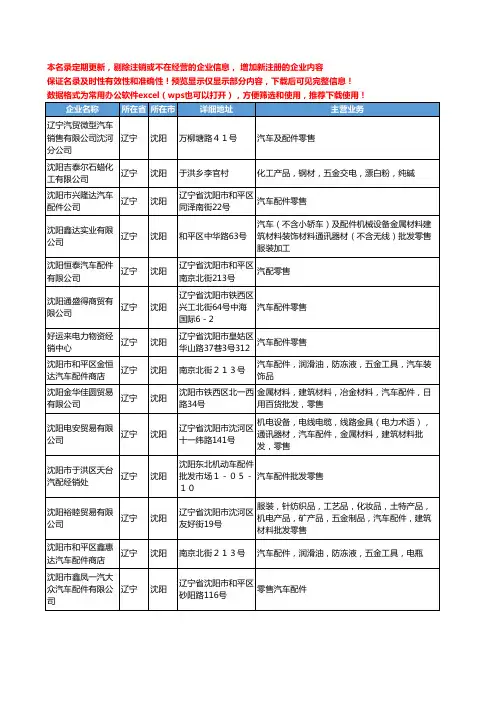 新版辽宁省沈阳零售汽车配件工商企业公司商家名录名单联系方式大全319家