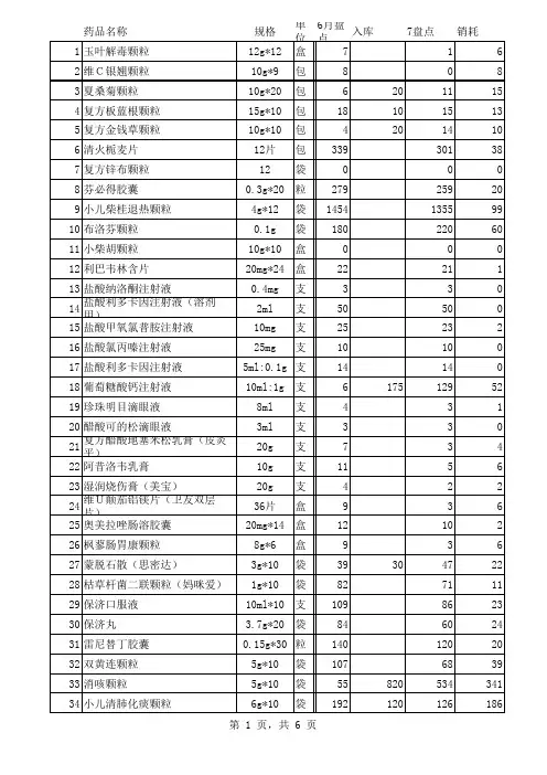 药品盘点表
