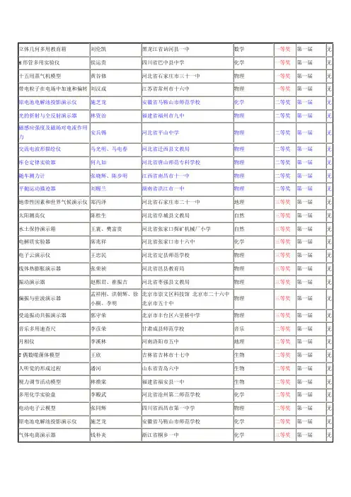 (完整版)第一届全国优秀自制教具评选结果