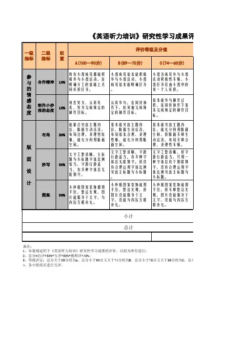 研究性学习成果评价量表