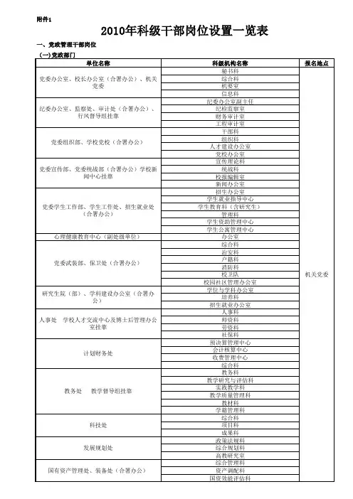科级干部调整方案附件1-岗位及职数科级干部调整方案附件1-岗位