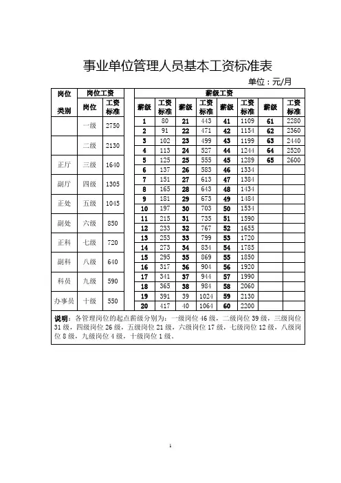 事业单位工作人员基本工资标准表