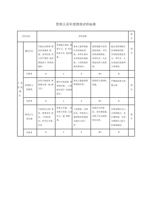 管理人员年度绩效评价标准