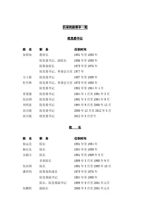 贵州民族大学历任领导