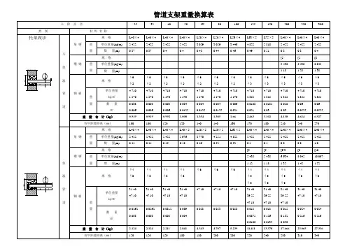 各种设备支架的重量表