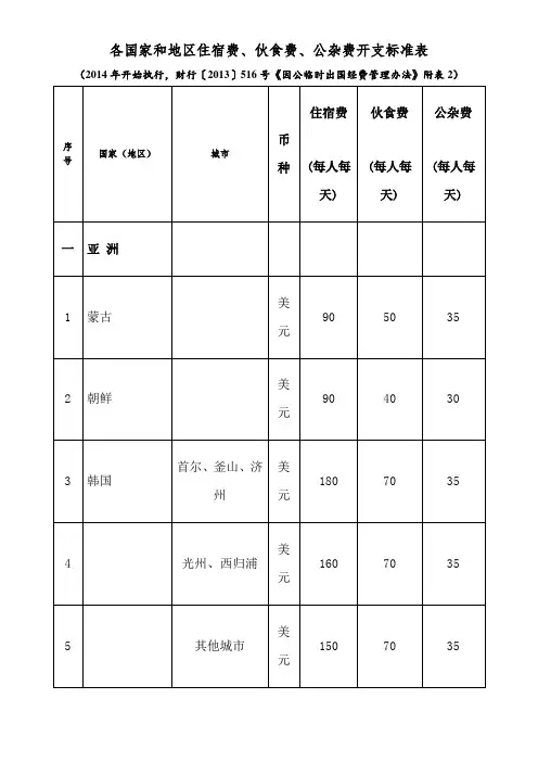 2014-各国家和地区住宿费、伙食费、公杂费开支标准表