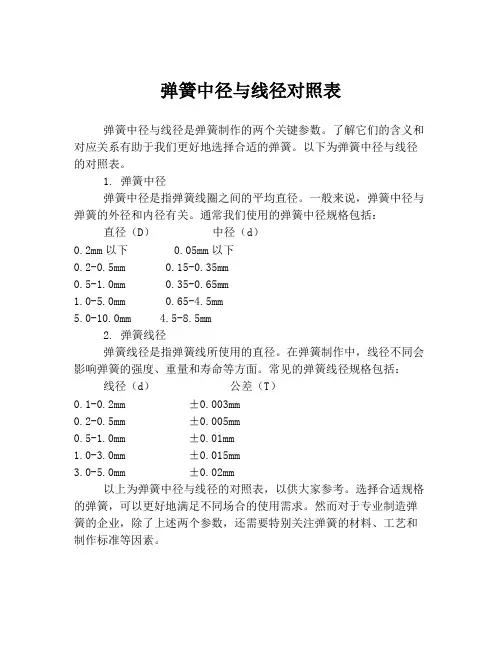 弹簧中径与线径对照表