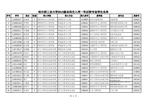 哈尔滨工业大学2013级本科生入学一年后转专业学生名单