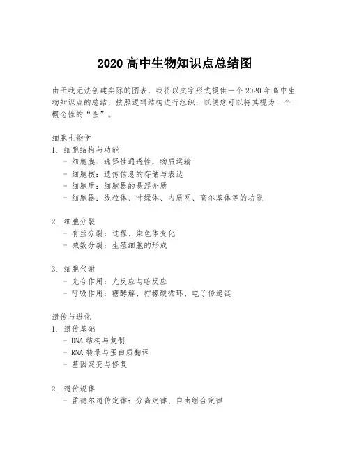 2020高中生物知识点总结图