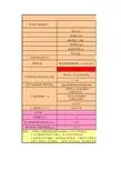 高压旋喷桩计算2014