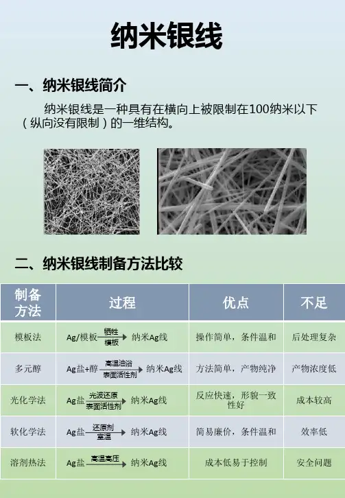 纳米银线