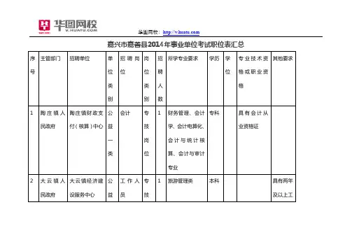 嘉兴市嘉善县2014年事业单位考试职位表汇总