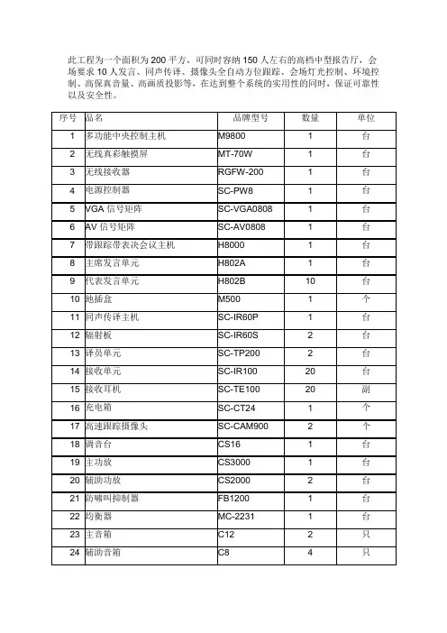 大、中型报告厅、多功能厅方案清单