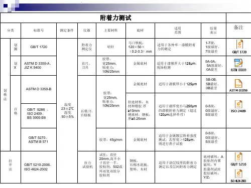 附着力测试报告ppt课件.ppt