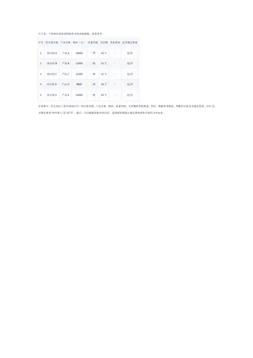 询价采购低价评标表格模板