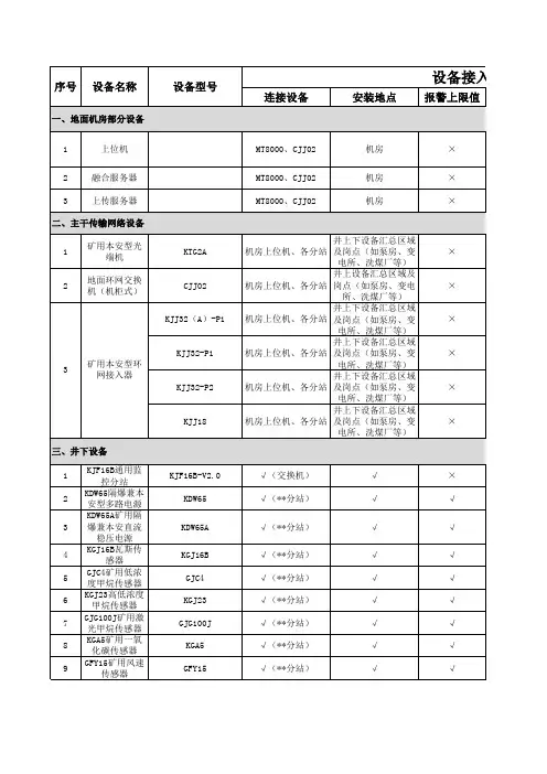 1-1-KJ95X煤矿安全监控系统--相关设备配置内容查询表