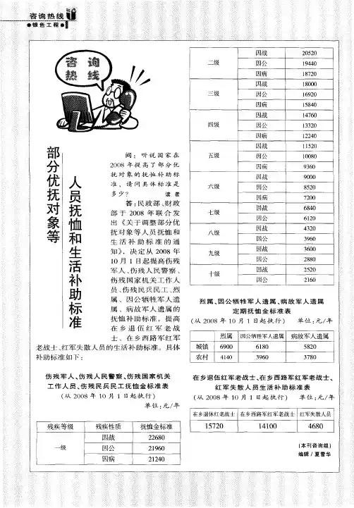 部分优抚对象等人员抚恤和生活补助标准