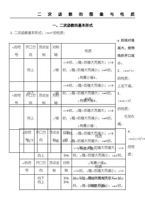 二次函数图像与性质总结含参考答案