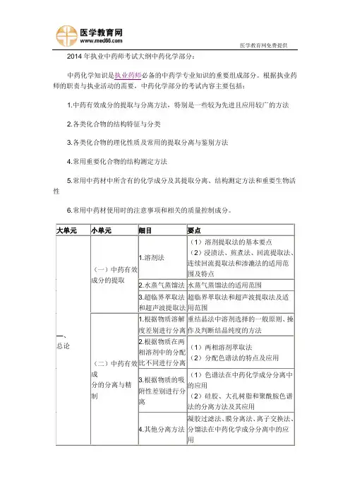 2014年执业中药师考试大纲中药化学部分