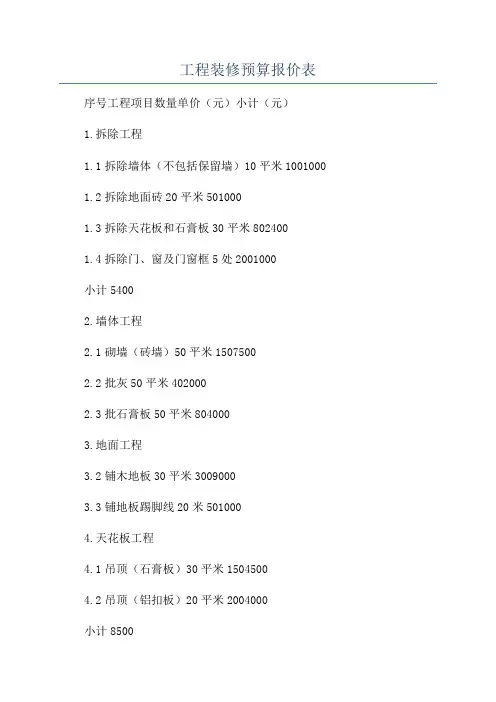 工程装修预算报价表