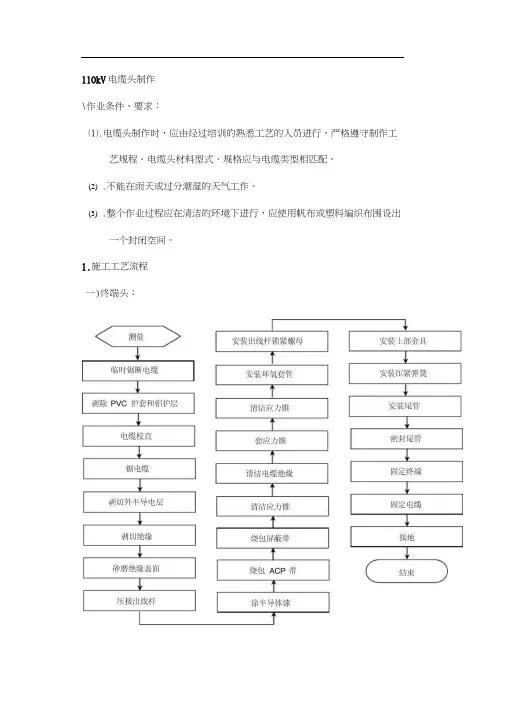 10kV高压电缆头制作技术总结