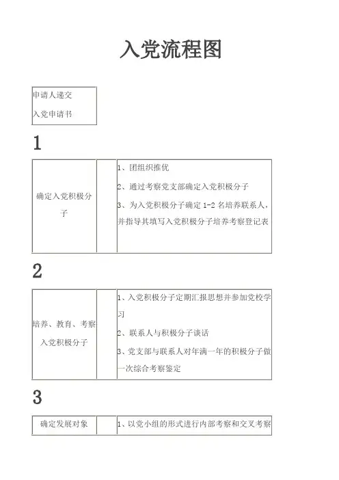 入党流程图