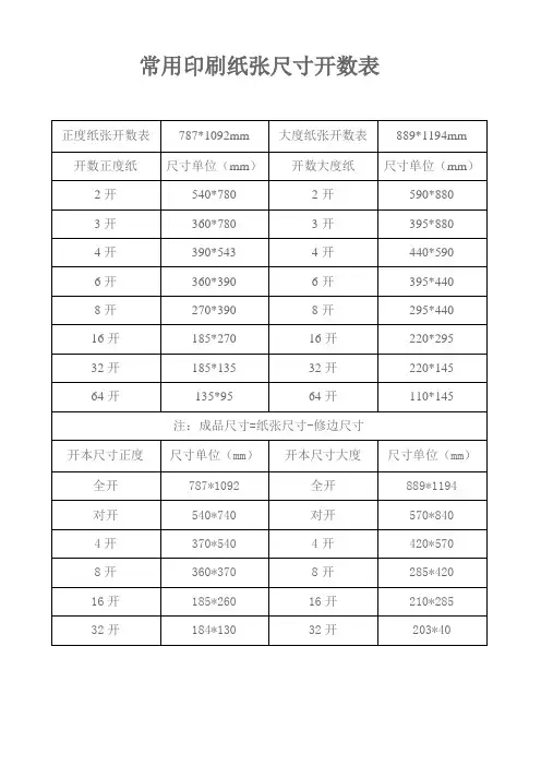 常用印刷纸张尺寸开数表