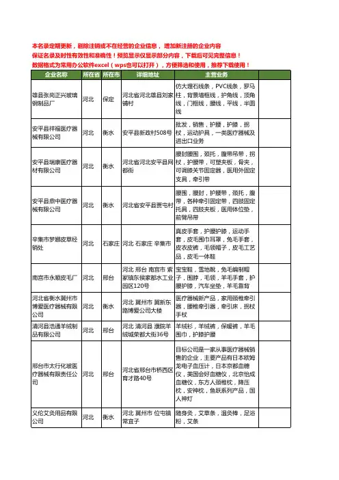 新版河北省护腰工商企业公司商家名录名单联系方式大全300家