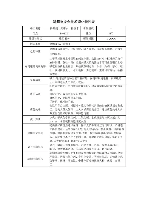 稀释剂安全技术理化特性表