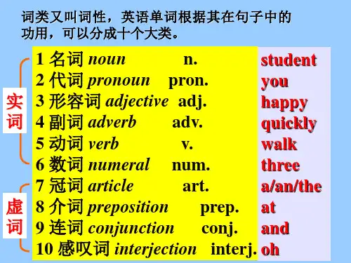 初中英语词性讲解-PPT课件