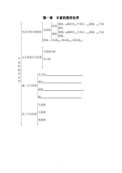 七年级数学上册思维导图