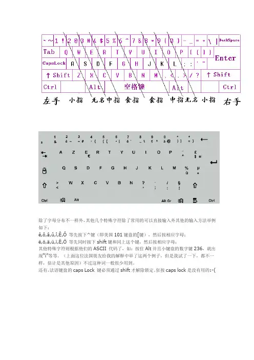 法语键盘图