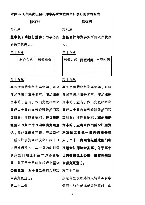 有限责任会计师事务所章程修订前后对照表