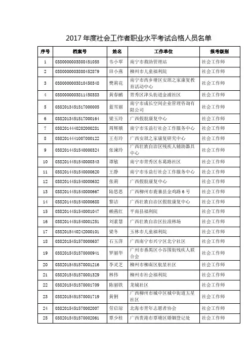 2017年度社会工作者职业水平考试合格人员名单