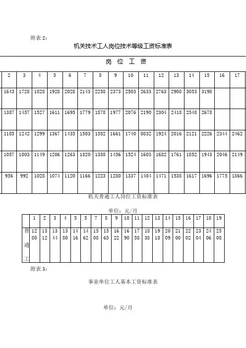 机关技术工人岗位技术等级工资标准表