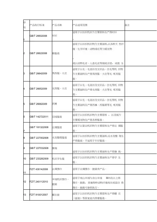 各类服装产品执行标准