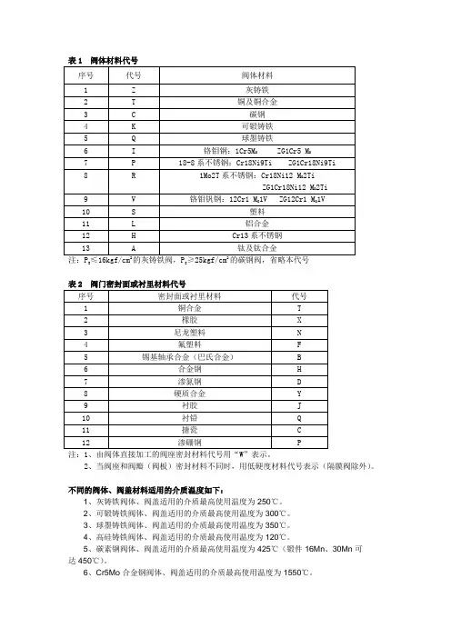 阀体材料代号与介质温度