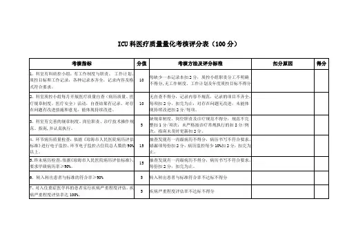 ICU科医疗质量量化考核评分表(100分)
