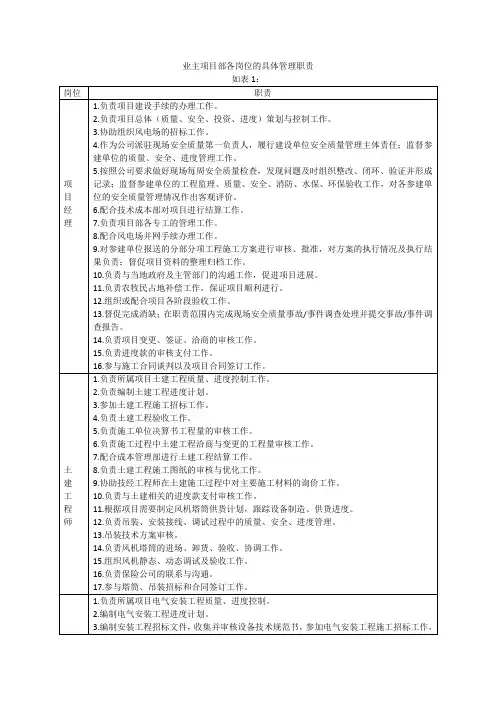 业主项目部各岗位的具体管理职责