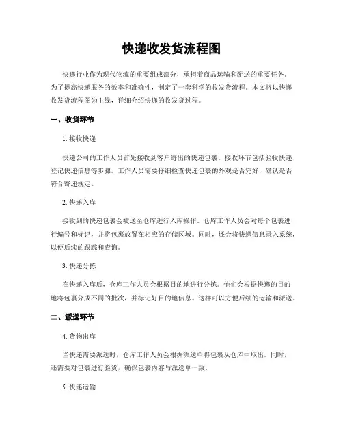 快递收发货流程图