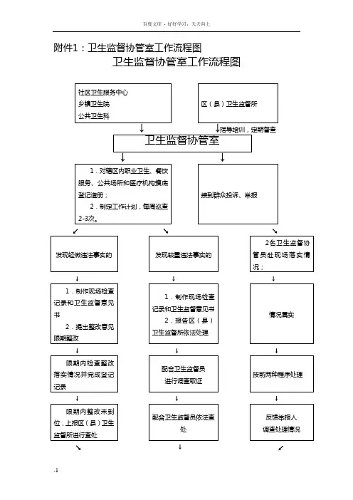 卫生监督协管室工作流程图