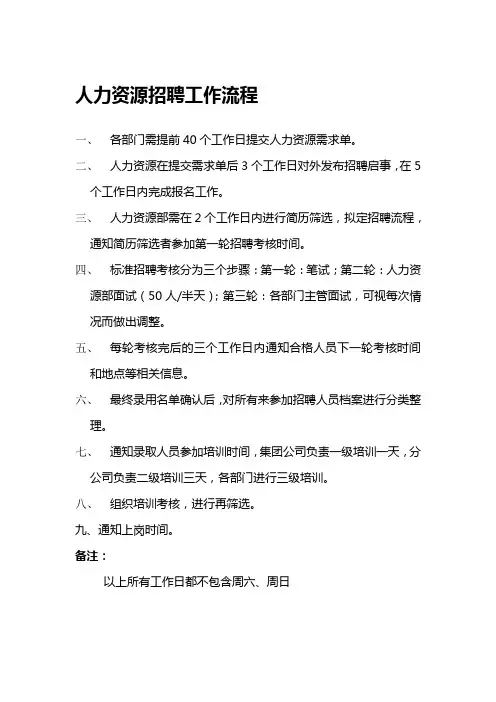 人力资源招聘工作流程
