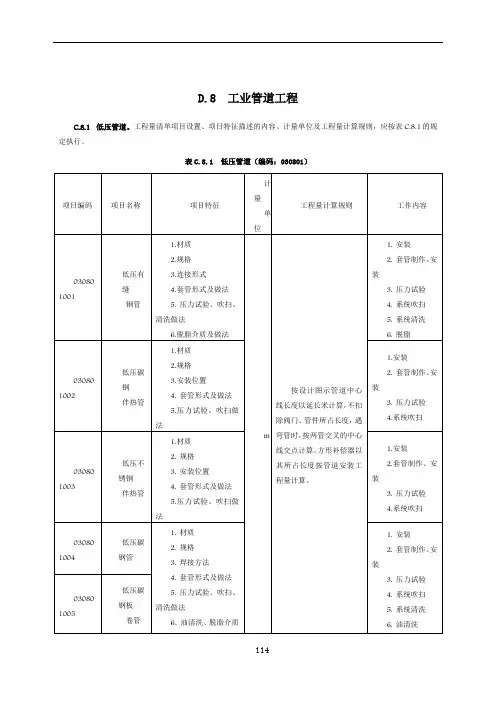 工业管道安装工程量清单计价规范