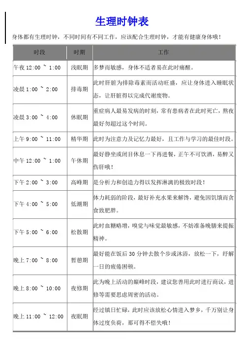 生理时钟表