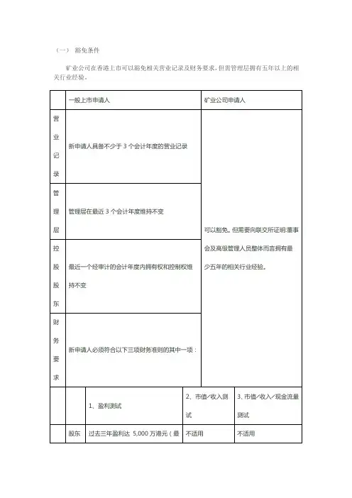 香港联交所矿业公司上市规则