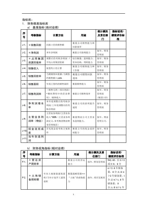 房地产开发指标库及计算方法参考