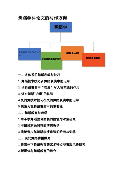 舞蹈学术论文选题范例