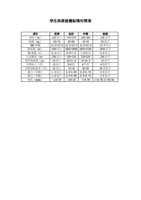 学生体质检测标准对照表